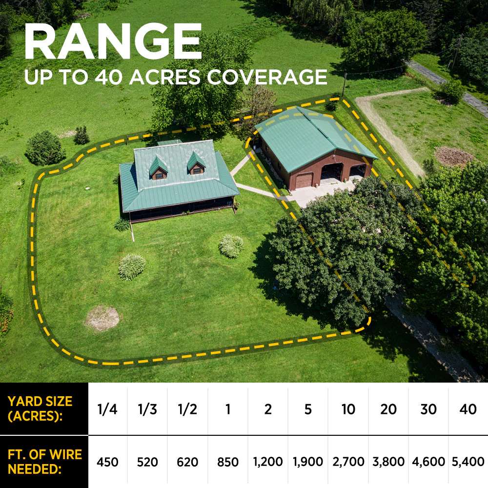 Aerial view shows large property coverage up to 40 acres using Dogtra EF3500 Rechargeable Containment System