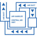 A schematic illustrates various duct configurations for integrating the Airpura UV700-W Air Purifier - Whole House with an HVAC system to enhance air distribution throughout the house