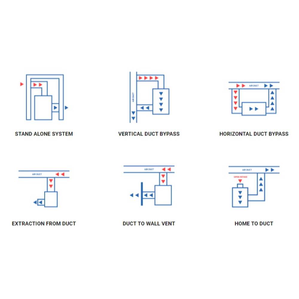 A series of diagrams showing different ways to integrate the Airpura T600-W Air Purifier - Whole House into a home’s ductwork system