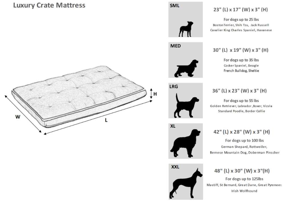 Bowsers Luxury Crate Mattress Dog Bed size chart shows dimensions and recommended dog breeds for small through XXL mattress options