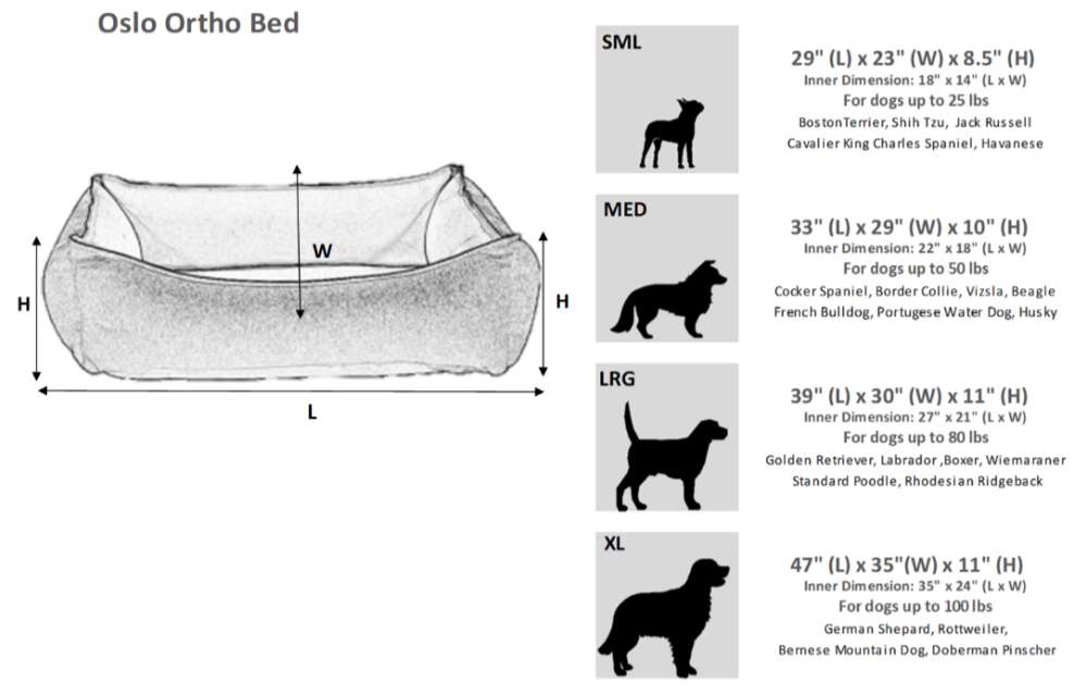 Bowsers Oslo Ortho Bed size chart shows dimensions and recommended dog breeds for small, medium, large, and extra-large orthopedic dog beds