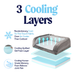 PupChill 3-layer cooling construction