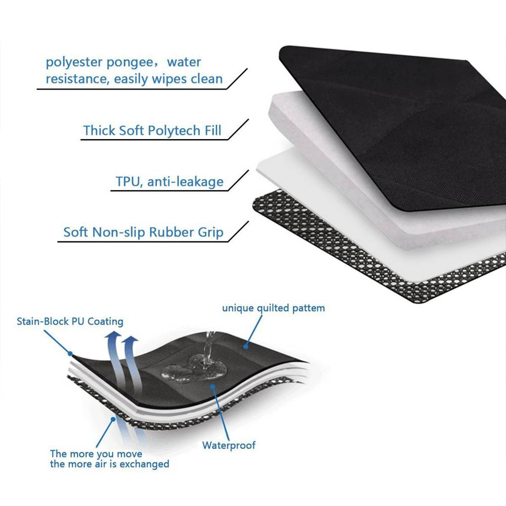 Different layers of the Paw PupProtector™ Cargo Cover Liner for SUVs and Cars, detailing its materials and features such as water resistance, anti-leakage, and non-slip grip