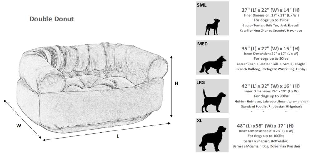 Double Donut Bed size chart showing dimensions and recommended dog breeds for each pet bed size