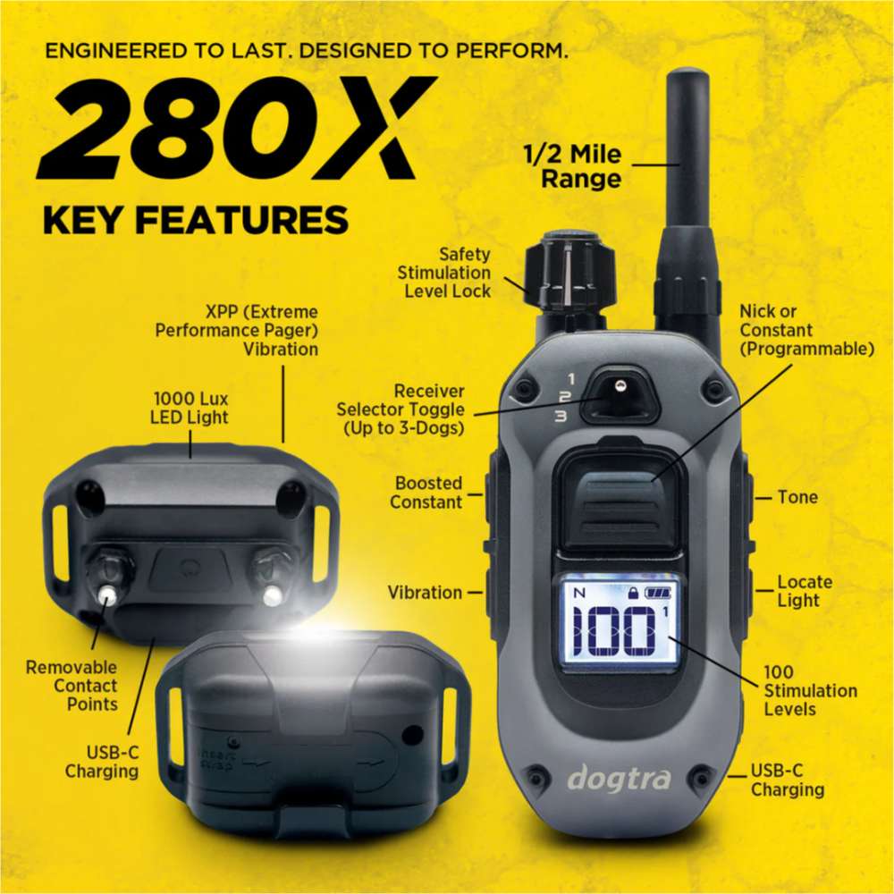 Feature infographic shows Dogtra 280X Remote Trainer 1 Dog System with labeled functions like ½-mile range, vibration, tone, and 100 stimulation levels