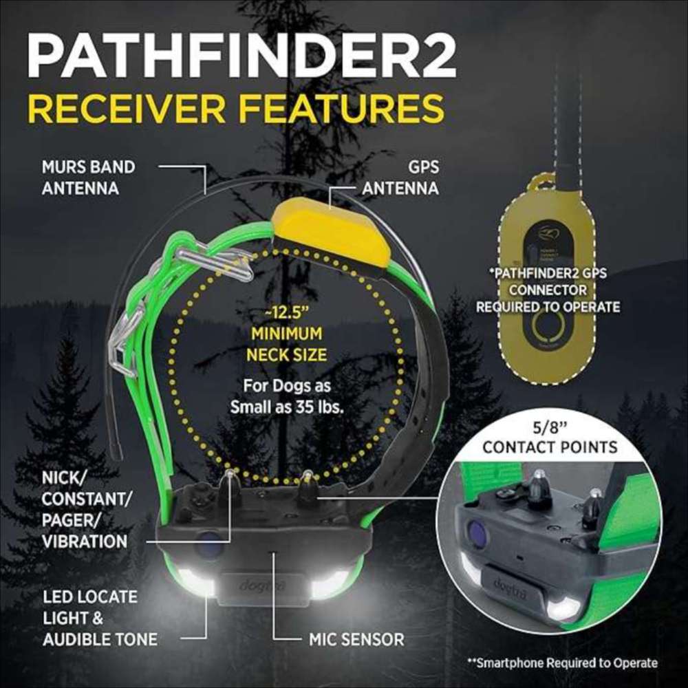 Labeled diagram of Dogtra Pathfinder2 Extra Receiver Collar highlighting the antenna, contact points, LED light, and adjustable fit