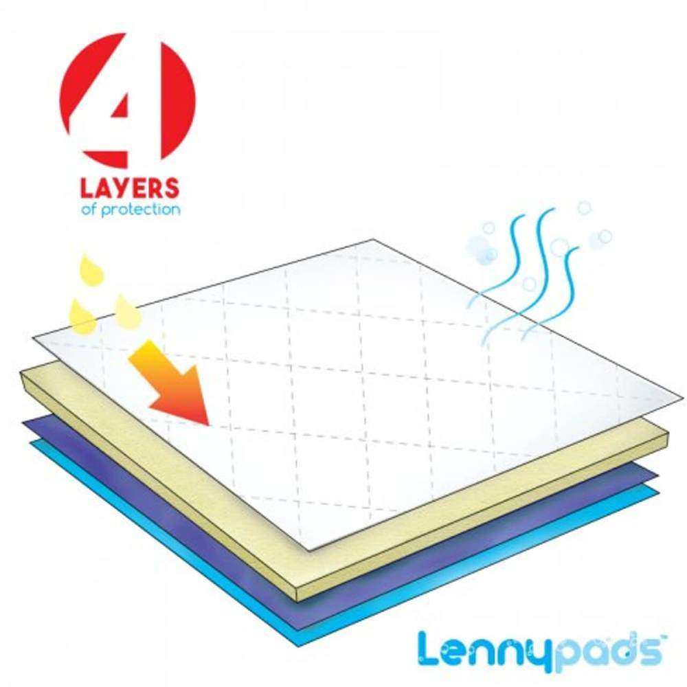 Lakeside Designer Washable Lennypad (3 - Pack) Pee Pads