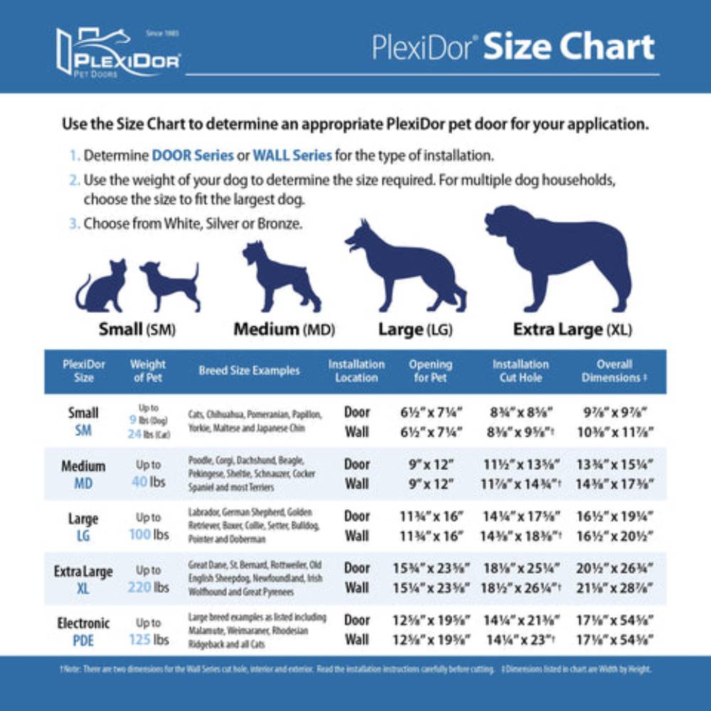 PlexiDor Sliding Glass Dog Door Frame Size Chart