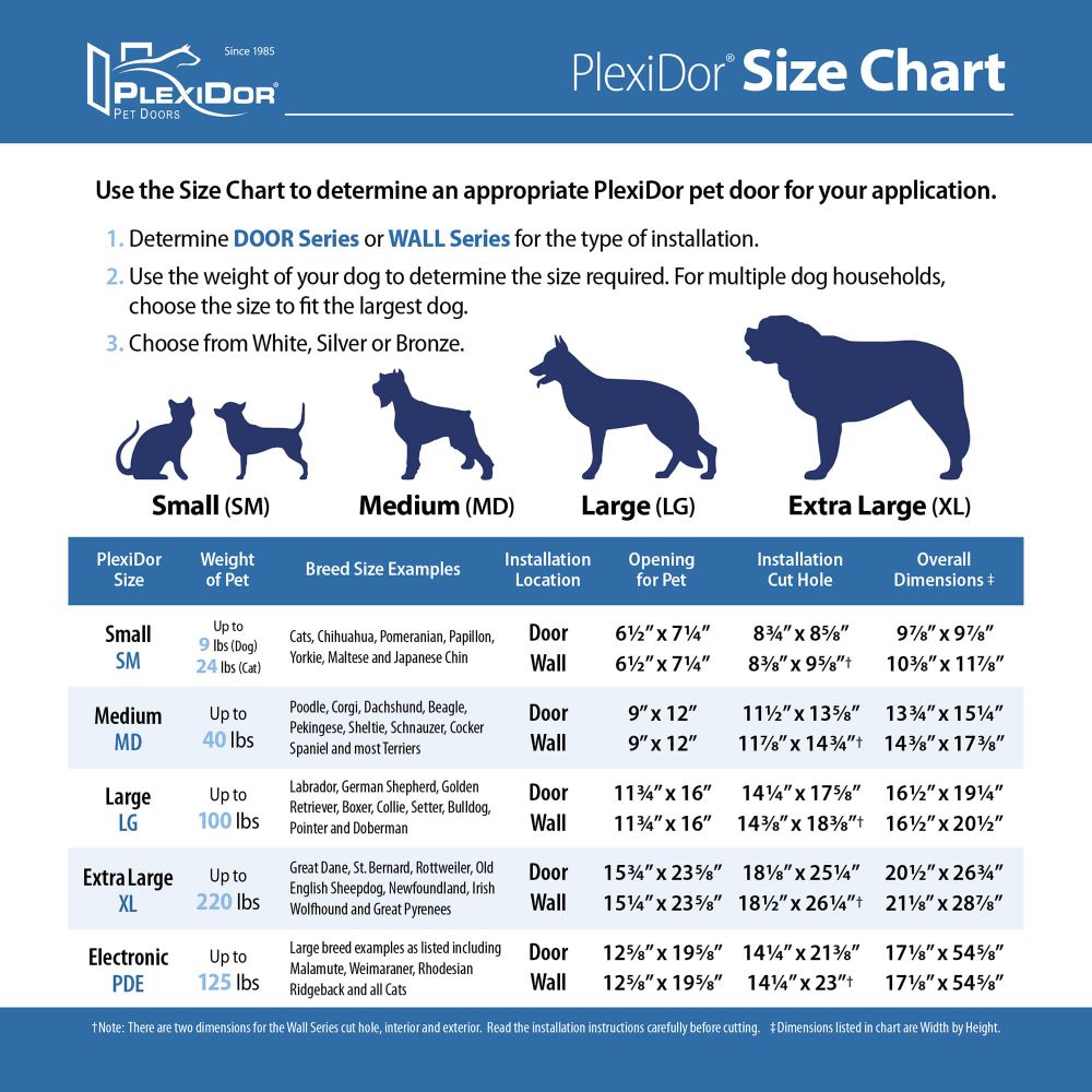 PlexiDor Wall Series Pet Door Dog Breed Size Chart