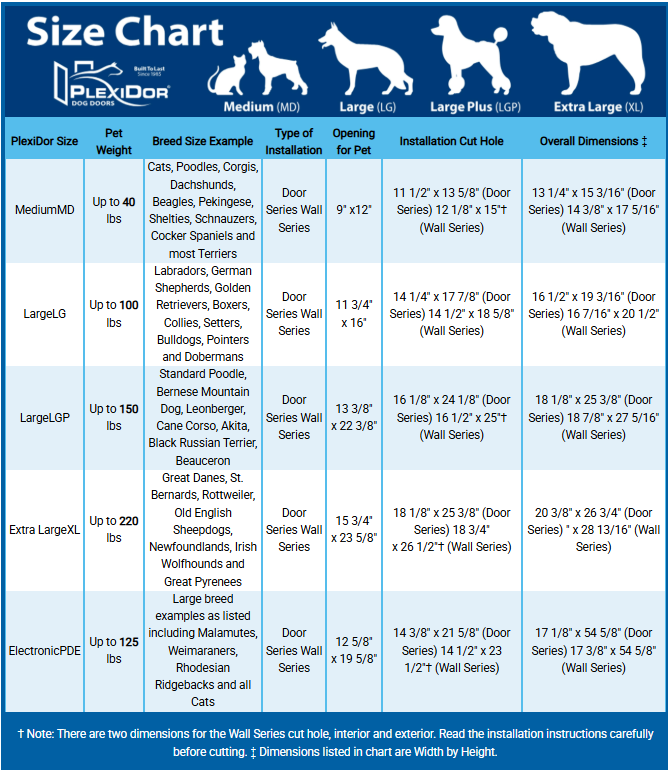 PlexiDor Wall Series Pet Door
