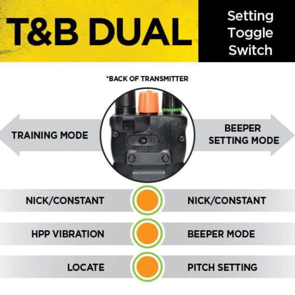 Settings chart of Dogtra Train/Beep 1.5 Mile 2 Dog Remote Trainer shows training mode, beeper mode, vibration, and pitch options