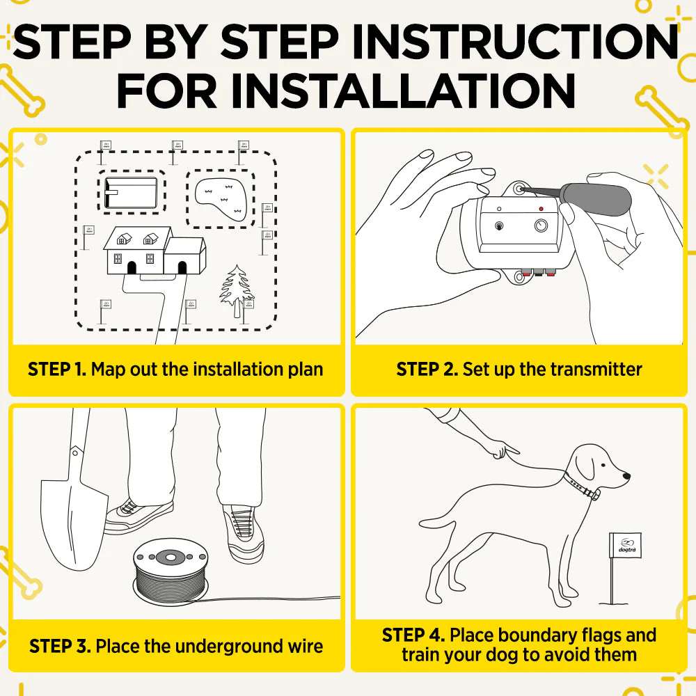 Simple installation guide shows mapping the yard, setting the transmitter, burying wire, and training your dog with Dogtra EF3500 Rechargeable Containment System