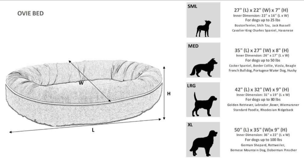 Sizing chart for Bowsers Ovie Dog Bed shows dimensions and recommended dog breeds for each size option