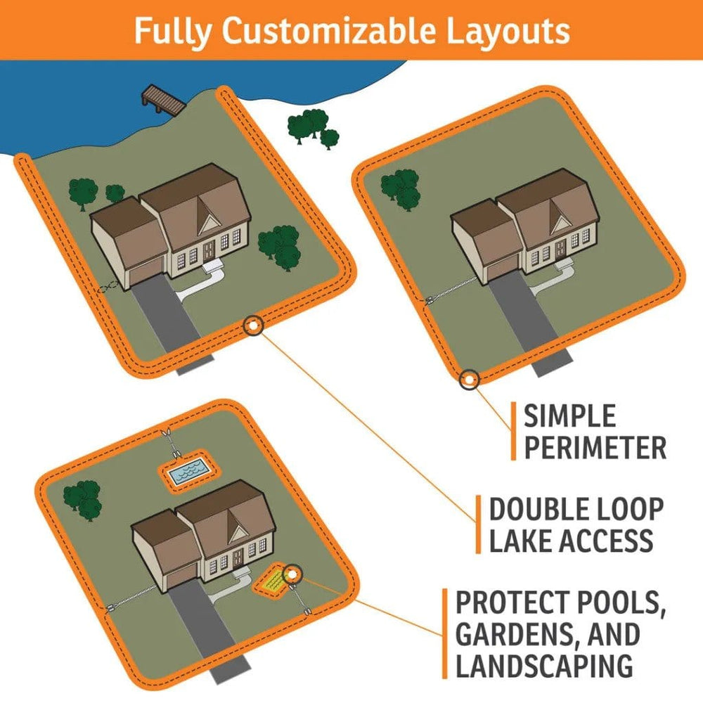 SportDOG Rechargeable In-Ground Fence System Fully Customizable Layout