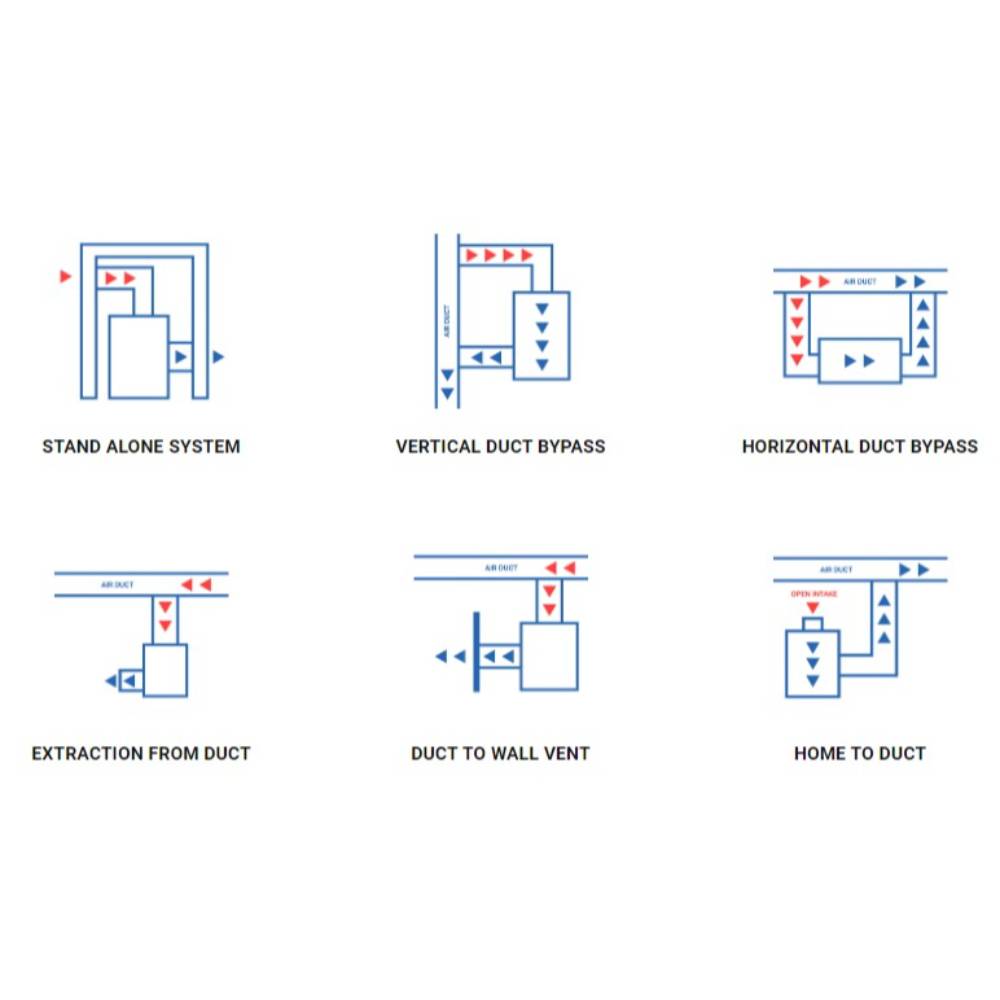 The image shows six different installation diagrams for the Airpura T700 DLX-W Air Purifier - Whole House, illustrating various ways it can connect to a home’s HVAC system