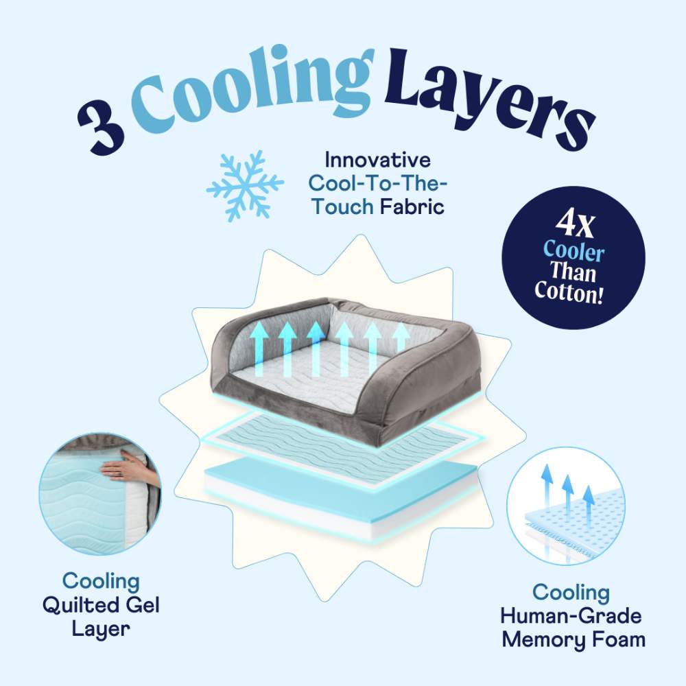 Three cooling layers of the Paw PupChill™ Cooling Bolster Dog Bed, emphasizing its innovative cool-to-the-touch fabric, cooling quilted gel layer, and cooling human-grade memory foam